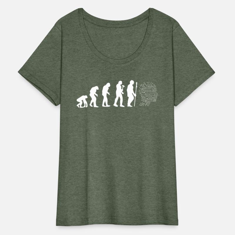 Artificial Intelligence Evolution